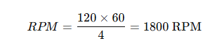 Example of RPM Calculation for a Four-Pole Motor